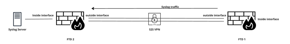 Network Diagram