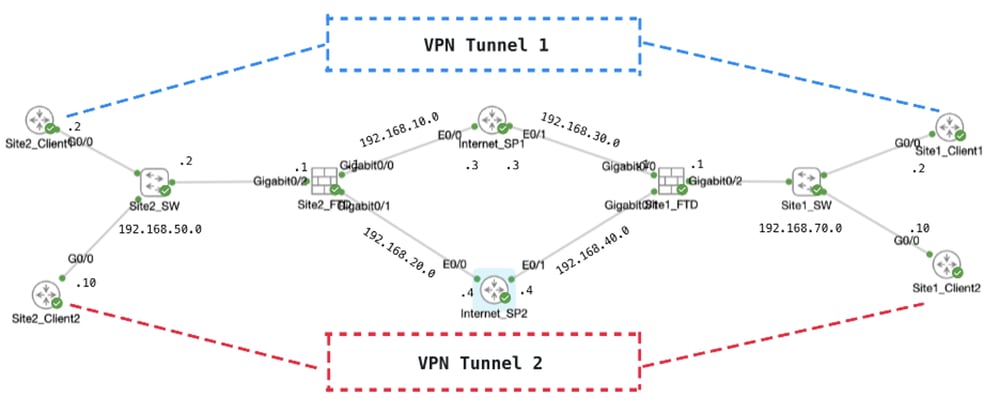 Topology