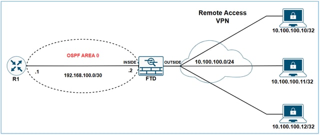 Diagram3