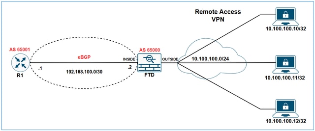 Diagram5