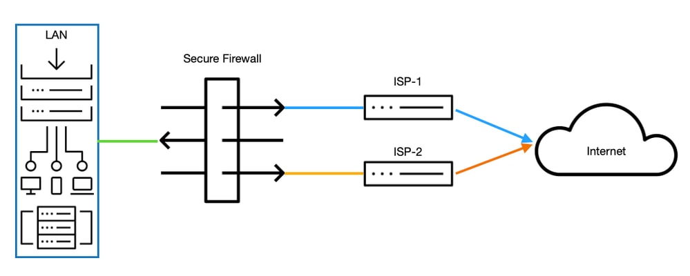 Network Diagram