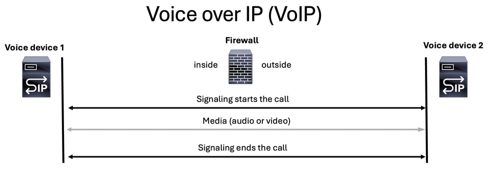 Basic of VoIP