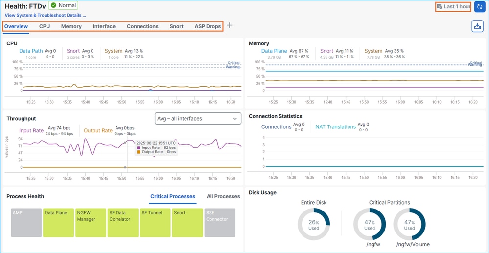 FMC health monitoring