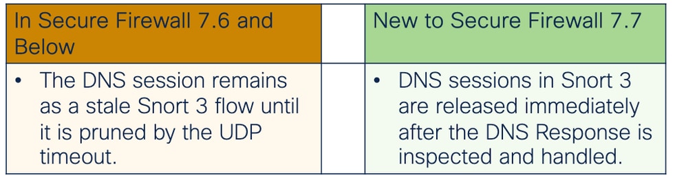 Comparison Chart to Previous Release