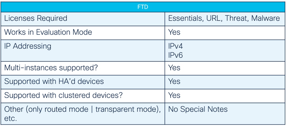 Other Support Aspects