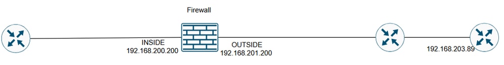 Topology Diagram