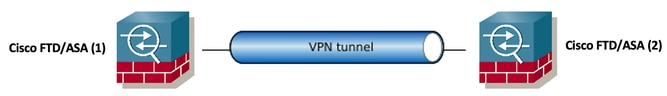 VPN tunnel