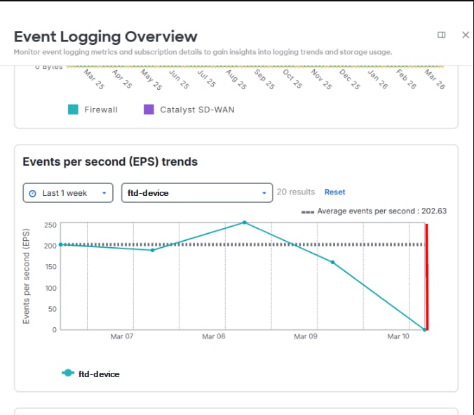 Event Logging Overview