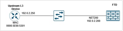 Topology