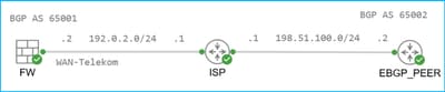 Topology