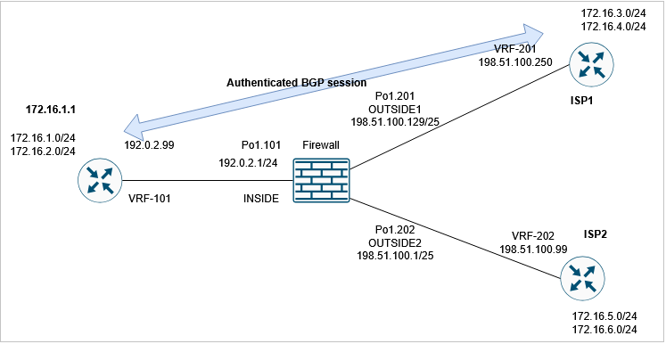 BGP_Topology
