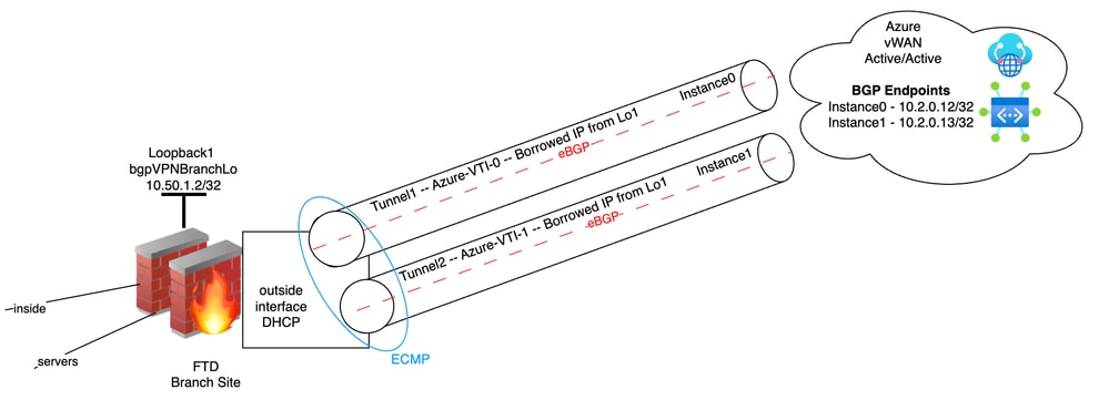 Topology Diagram