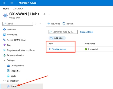 CX-vWAN Hubs