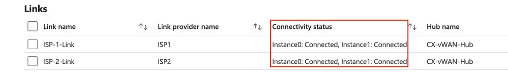 Azure Link Connecivity Verification