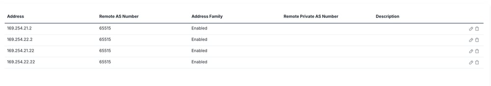 End BGP Neighbor Result Configuration