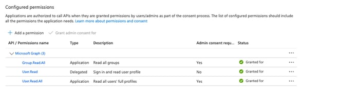 Administrative Consent Granted Output