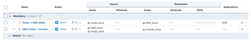 User Data Plane Traffic Rule Set