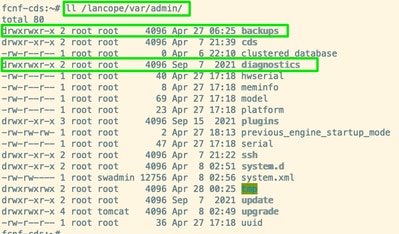 directory location