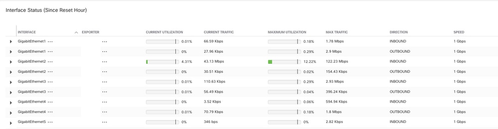 Lista de interface - Boa