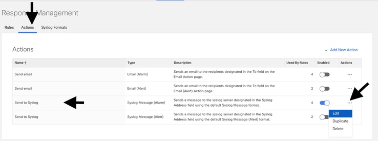 response management actions