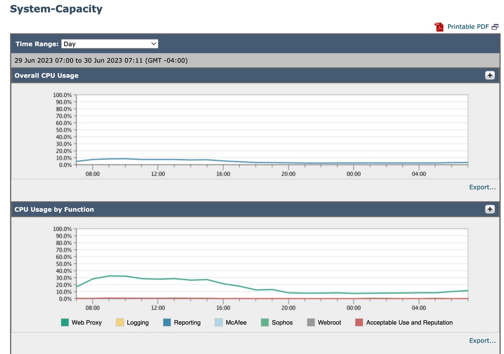 Image-System-Capacity