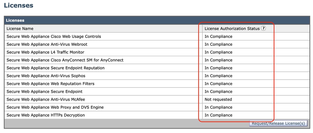 Image -License Status