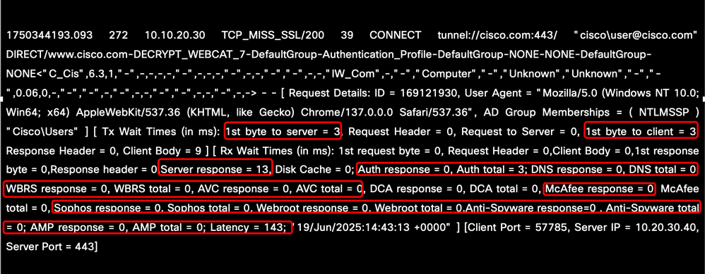 Image - Performance Parameters in the AccessLog