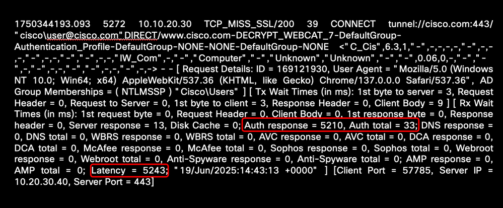 Image - Sample of High Authentication Latency