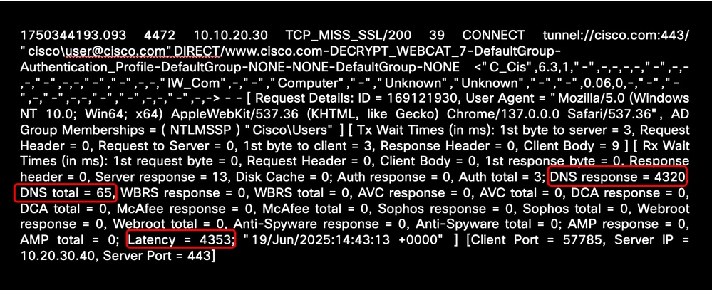 Image - Sample of High DNS Resolution Latency