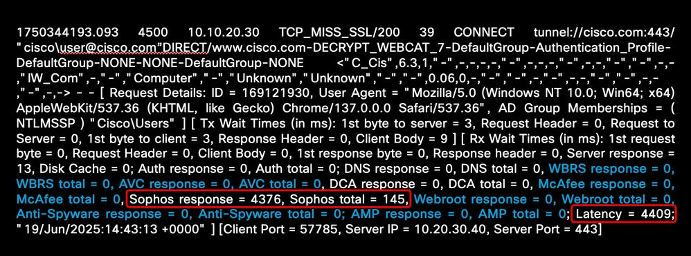 Image - Malware Scanning Engine High Latency