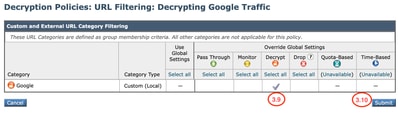 Decryption Policies