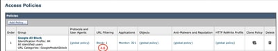 Access Policies