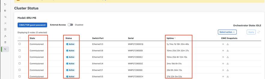 Cluster Status of all Servers