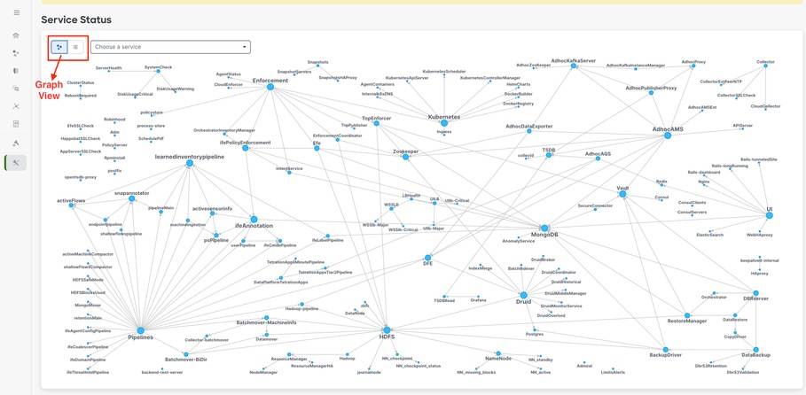 Service Status Graph 2