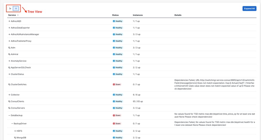 Service Status Tree View