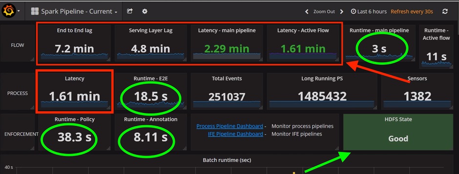 Spark Pipeline Current Page