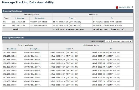 Missing Data Intervals