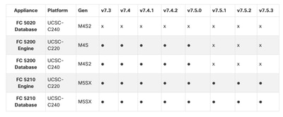 SNA Flow Collector Hardware Compatibility Matrix