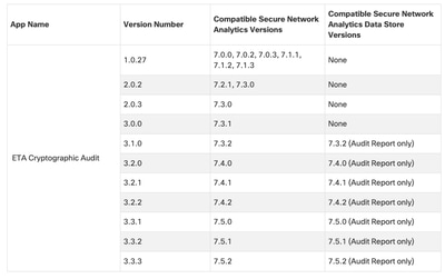 Matrice di compatibilità delle app di classificazione host SNA