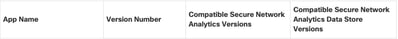 Compatibiliteitsmatrix voor beveiligde analyses en vastlegging en zichtbaarheidsassessments