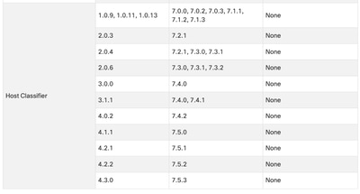 Host Classifier