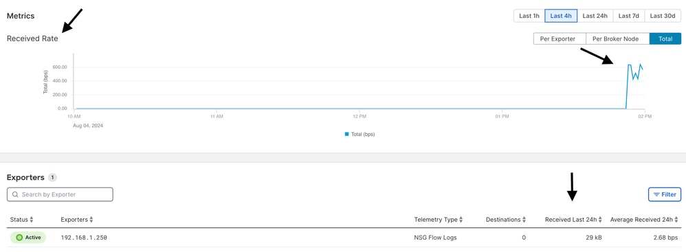 Verify that Configured NSG Flow Logs have Active Status