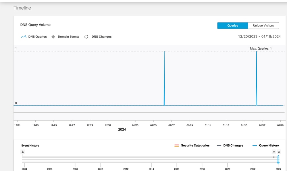 DNS Query Log