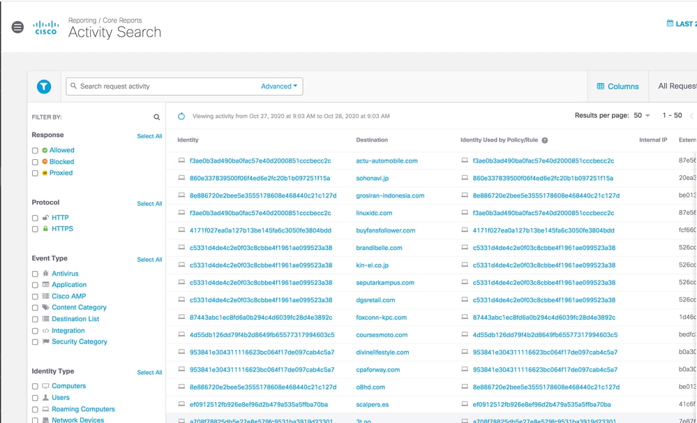 Understand De-identification for Umbrella Identities in Reporting 1