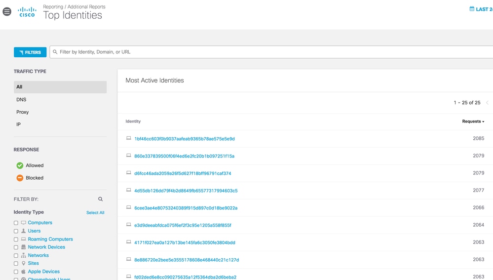Understand De-identification for Umbrella Identities in Reporting 2