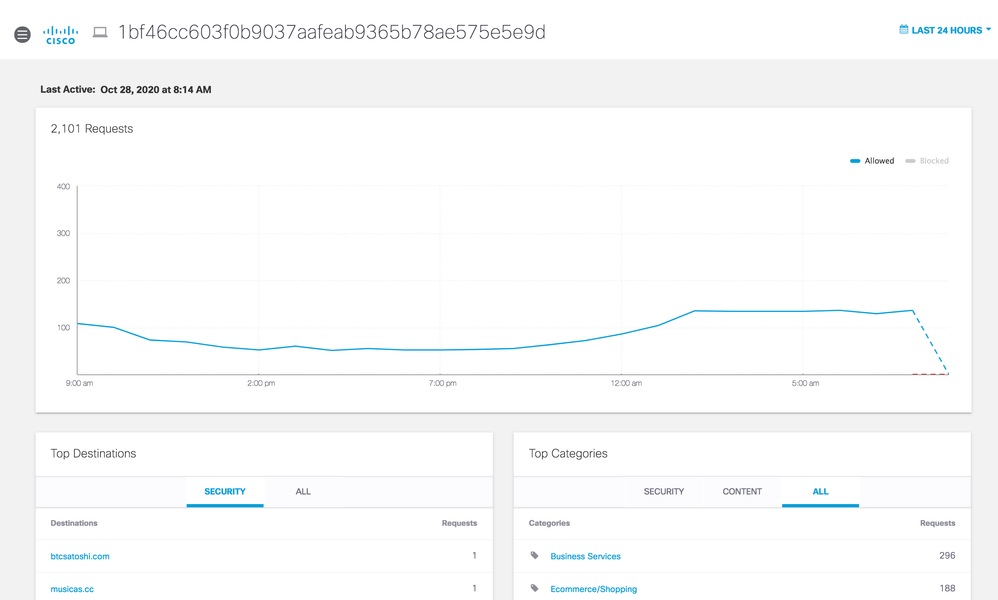 Understand De-identification for Umbrella Identities in Reporting 3
