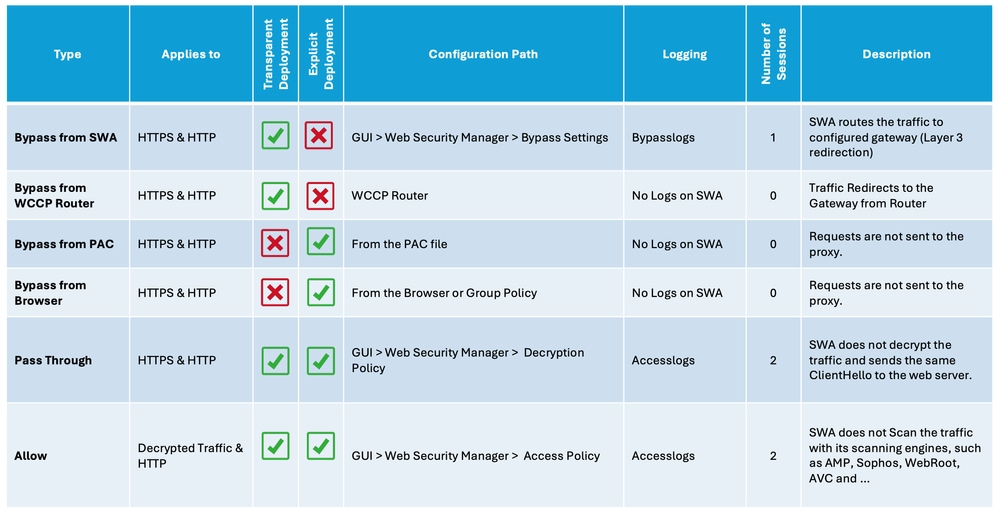 Image - Comparison Chart