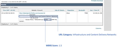 WBRS and categorization GUI