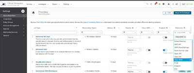Alerts (contd)