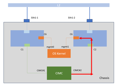 Network topology